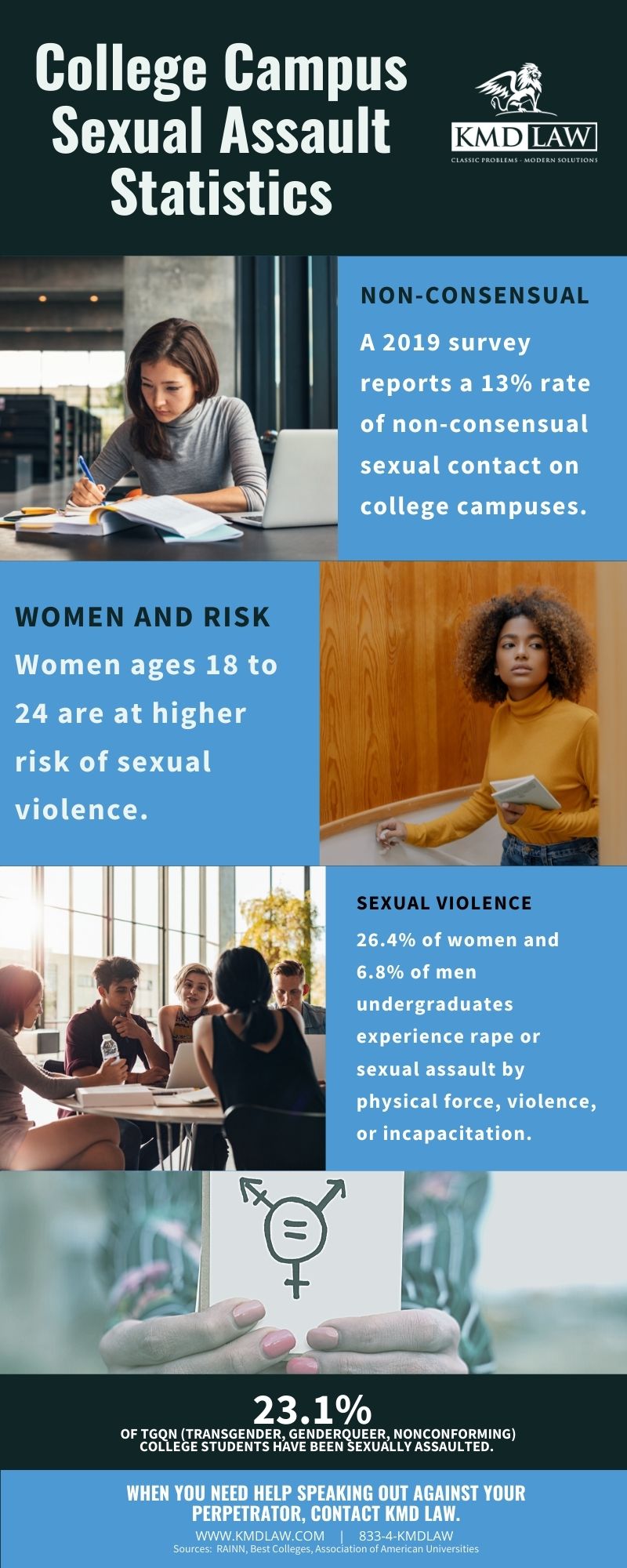 College Campus Sexual Assault Statistics Infographic Kmd Law
